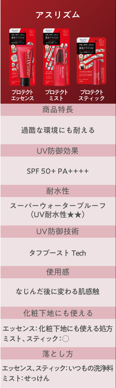 ビオレＵＶ　アスリズム　プロテクトミスト ７０ｍＬ 花王